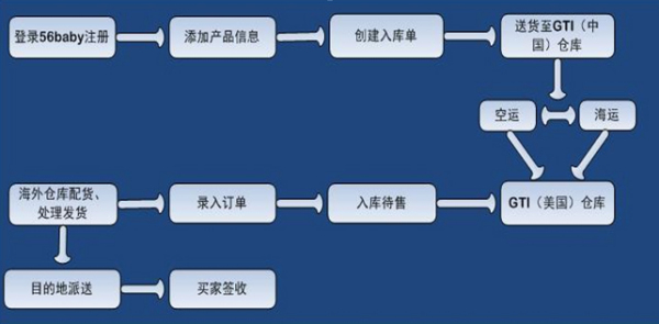 电线仓库,电线仓库的全面分析说明与Linux系统下的应用探讨,精细解析评估_UHD版24.24.68