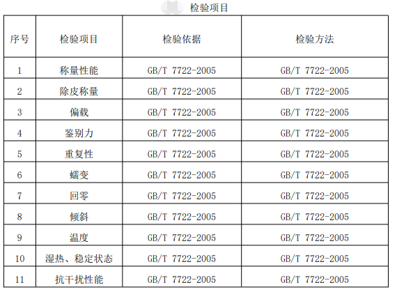 计价秤什么牌子质量好,关于计价秤品牌质量与实践验证的全面解析,实地计划设计验证_钱包版46.27.49