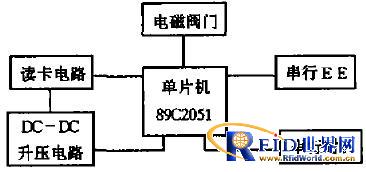 煤气表的电池起什么作用,煤气表的电池作用及持久性执行策略，经典款37.48.49的持久生命力解析,数据支持执行策略_云端版61.97.30