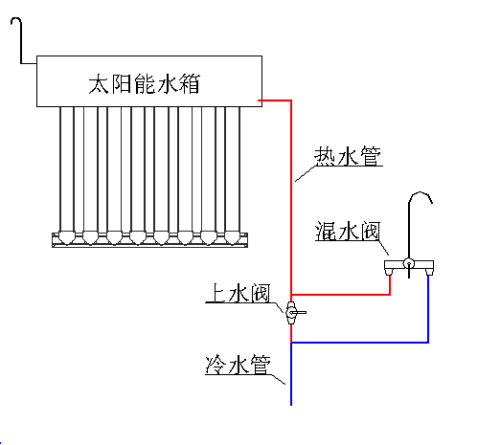 太阳能热水器怎么安装电磁阀,太阳能热水器电磁阀安装详解与专业评估解析，精英版（第39期）,科学研究解析说明_AP92.61.27