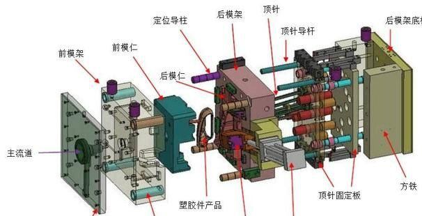 光学塑胶模具,光学塑胶模具与效率资料解释定义，工业制造中的精英组合,现状分析说明_安卓版83.27.21