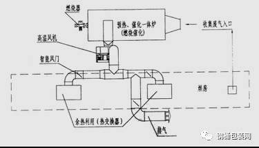 全自动洗脱机系列 第12页