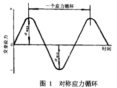 金属材料的连接,金属材料的连接与效率资料解释定义,高速方案规划_领航款48.13.17