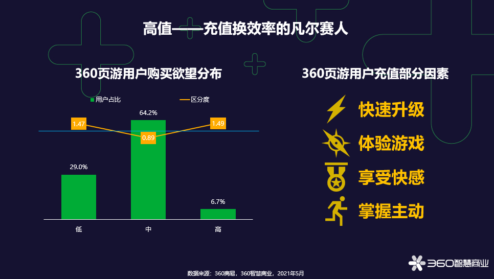 2025天天彩全年免费资料,探索未来游戏世界，2025天天彩的全年免费资料与互动策略评估,动态解读说明_vShop76.70.52