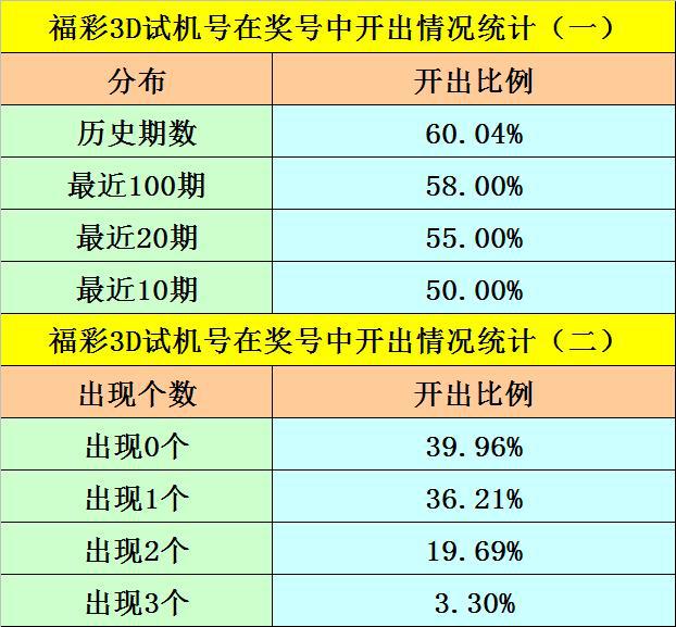 新澳门一码一码100准确,新澳门一码精准预测与ChromeOS的高效计划设计解答,高速方案规划_iPad88.40.57