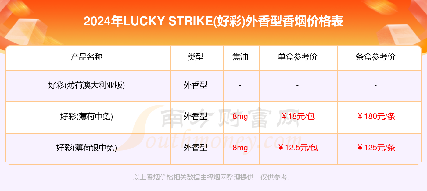 新2025年澳门天天开好彩,新澳门游戏展望，实地数据解释定义与未来趋势展望（特别版）,系统化分析说明_开发版137.19