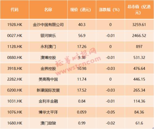 2025新版澳门天天开好彩大全,澳门未来展望，专业评估与说明——以天天开好彩为例（非赌博内容）,实地计划设计验证_钱包版46.27.49