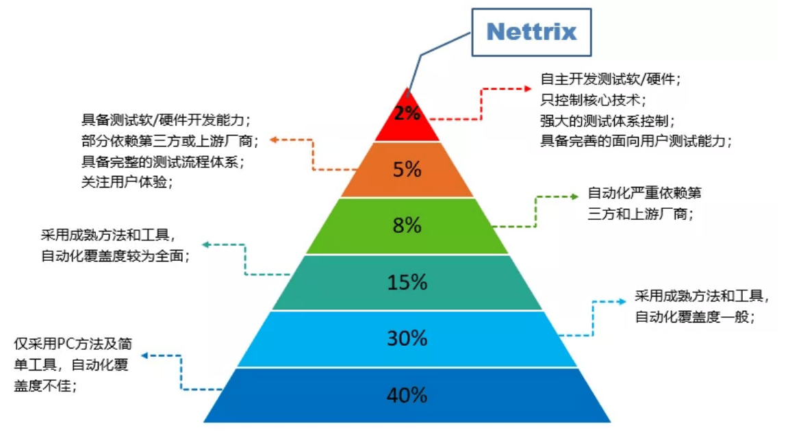 2025今晚澳门开特马,澳门未来展望，创新计划分析与展望,系统化分析说明_开发版137.19