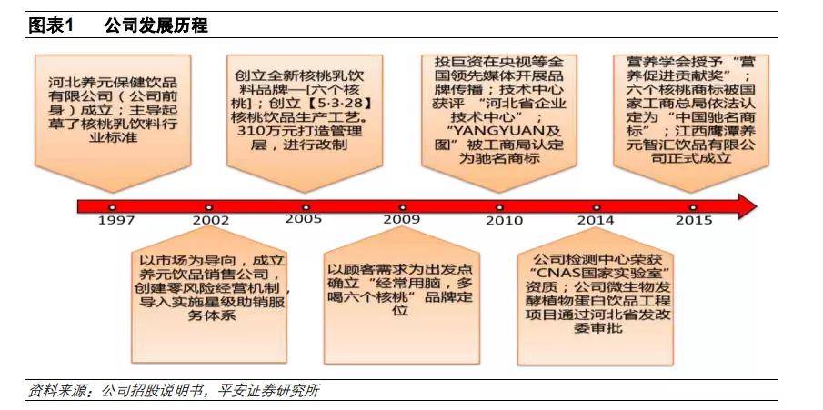 2024新奥正版资料免费提供346969,创新策略规划与资料共享的未来展望——以2024新奥正版资料为例,创新计划分析_Executive69.24.47