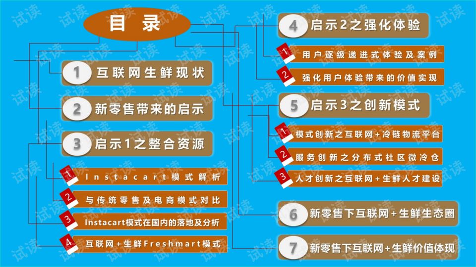 跑狗网,跑狗网，迅速执行计划设计，打造全新零售体验平台 mShop 18.84.46,科学分析解析说明_专业版97.26.92