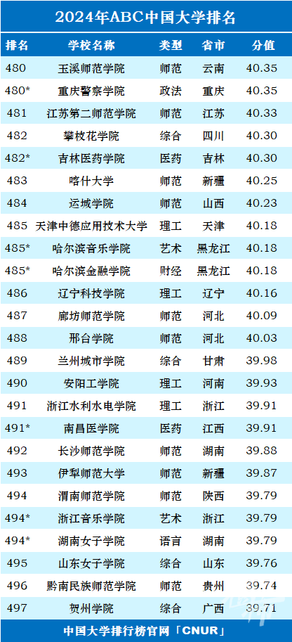 新澳彩2024全年免费资料,新澳彩2024全年免费资料与深入解析设计数据_T16.15.70的探讨,收益成语分析落实_潮流版3.739