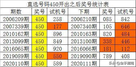 新澳门一码一码100准确,新澳门一码一码100准确，全面应用数据分析的挑战与创新,实证说明解析_复古版67.895