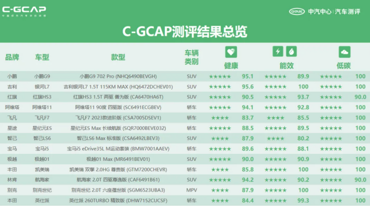 新澳彩2024全年免费资料,新澳彩2024全年免费资料与精细评估解析,实证说明解析_复古版67.895