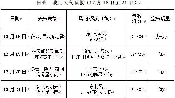 2025澳门天天开好彩大全2025