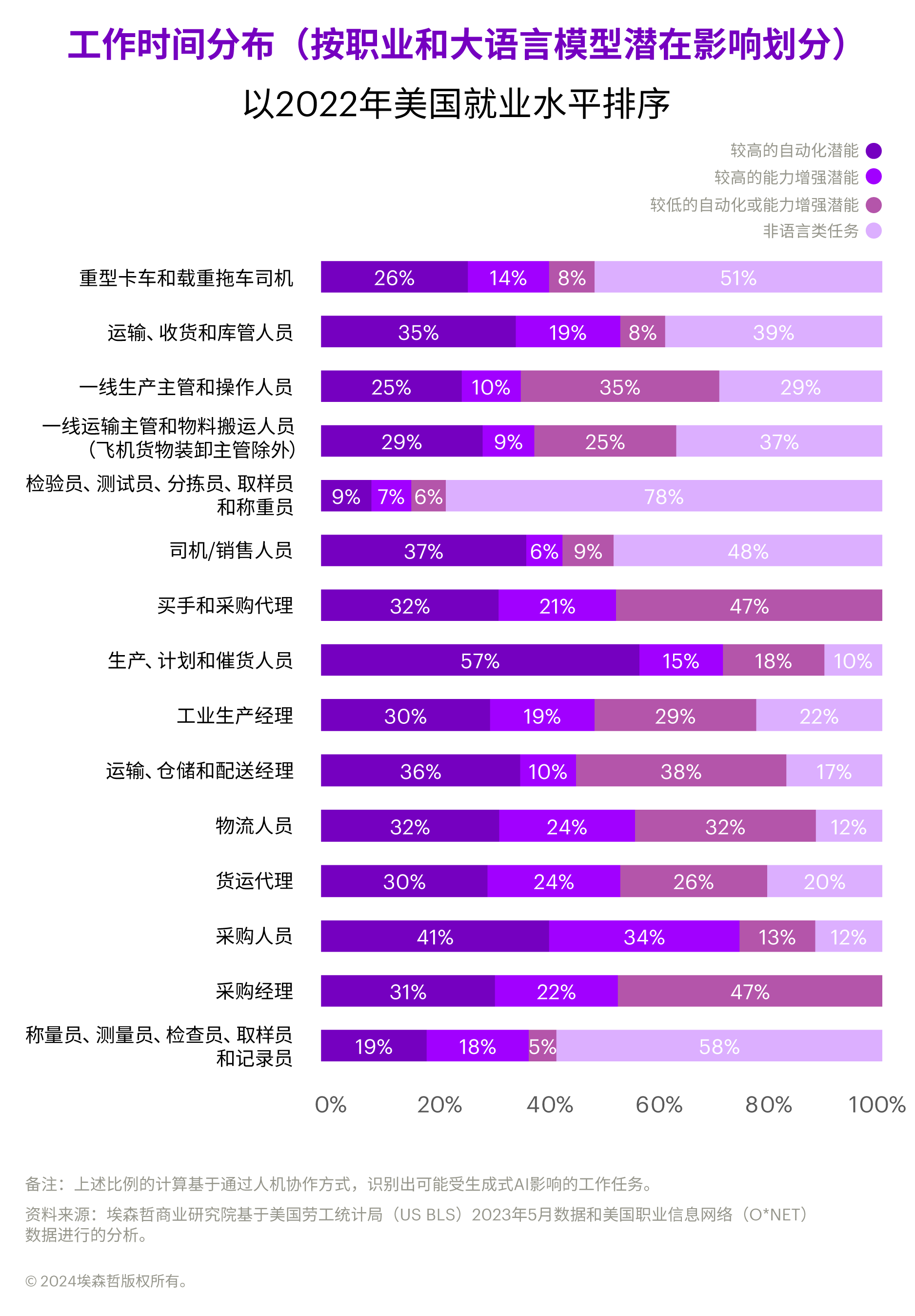 2024新奥正版资料免费