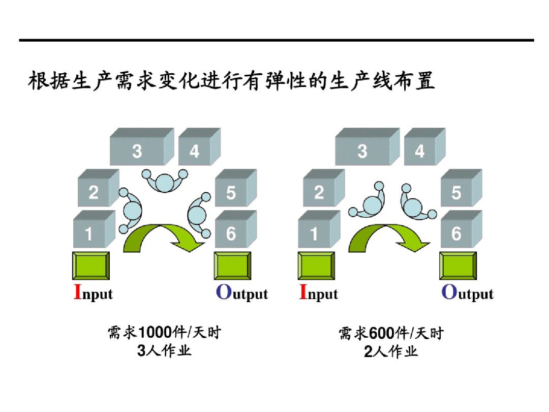 新奥门正版免费资料