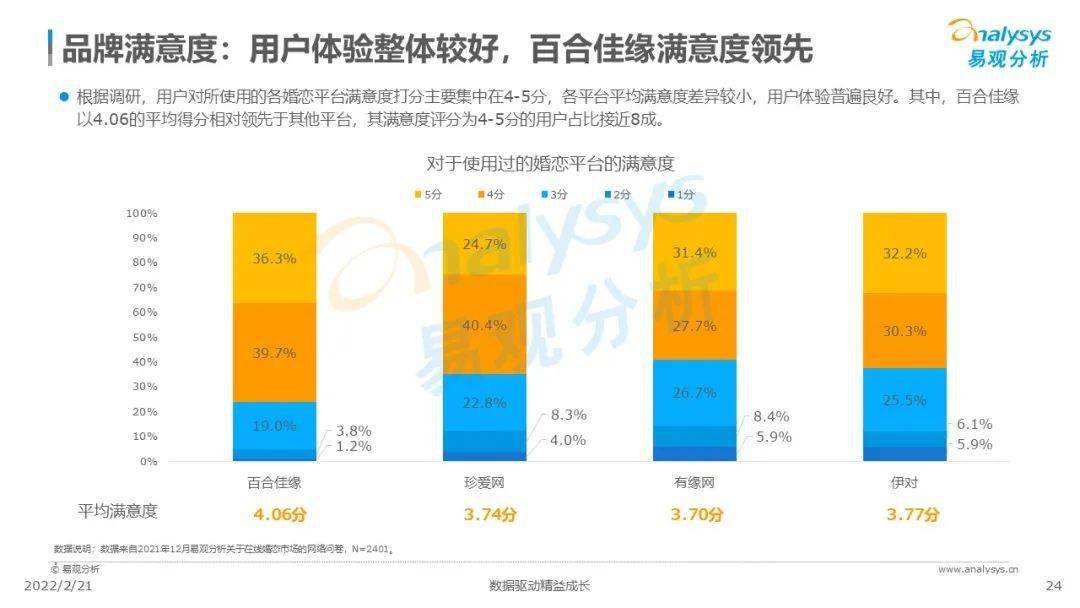 一码一肖100%中用户评价