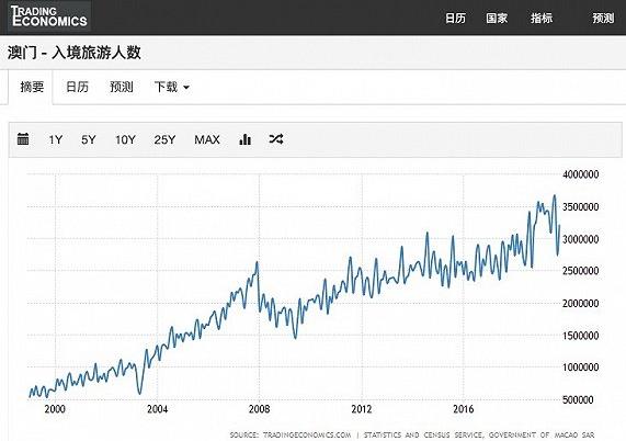 2024年澳门今晚开什么码