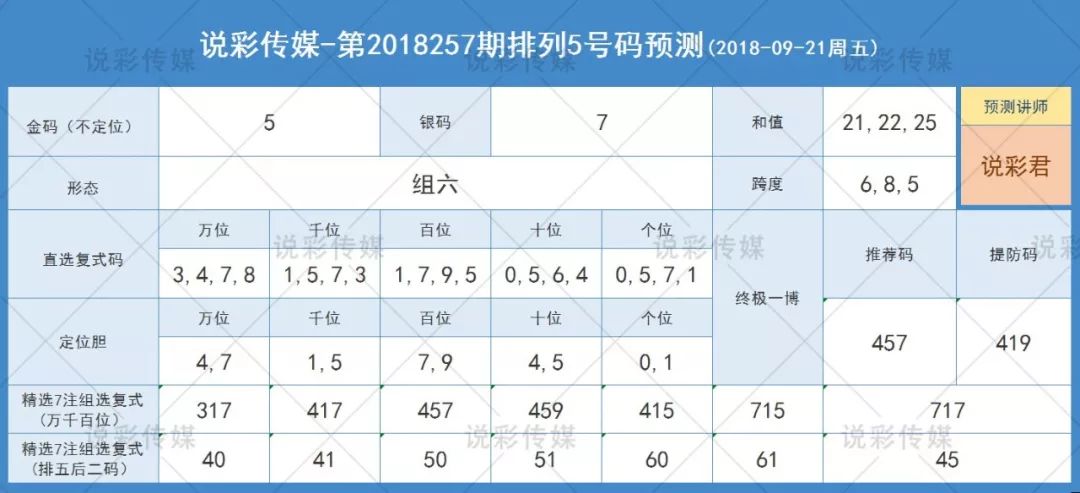 新澳门一码一码100准