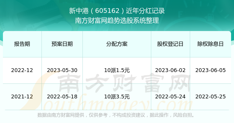 新澳彩资料大全正版资料