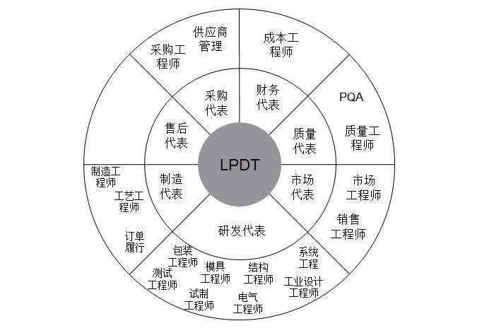 风暴之眼