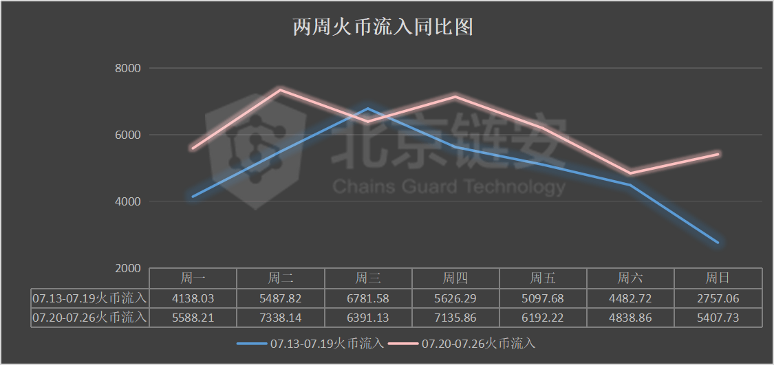 平台期突破有什么征兆