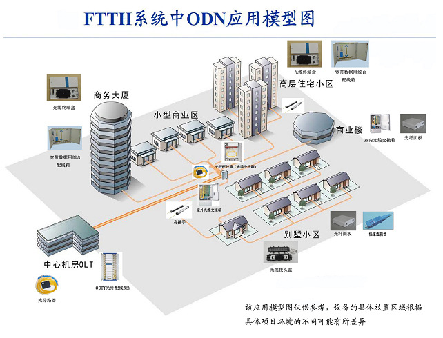 塑料和光纤的关系