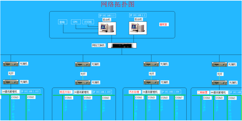 集团电话系统