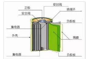 镍氢电池制作