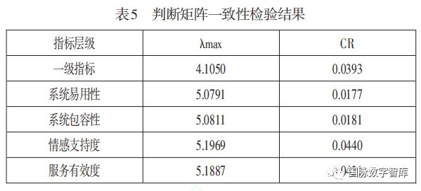 纱线检测主要哪几个指标