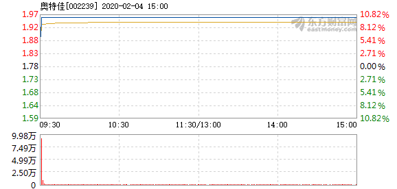 南京奥特佳公司简介