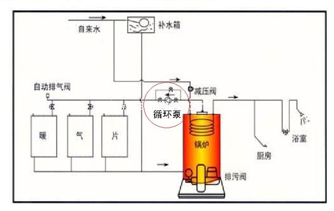 净水器出水安装