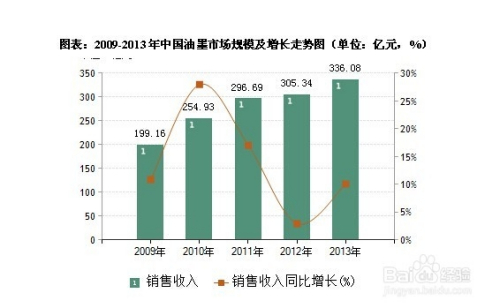 柔版水性油墨有毒吗,柔版水性油墨是否有毒及创新性执行策略规划探讨——特供款市场分析与策略规划,精细设计解析_入门版15.81.23