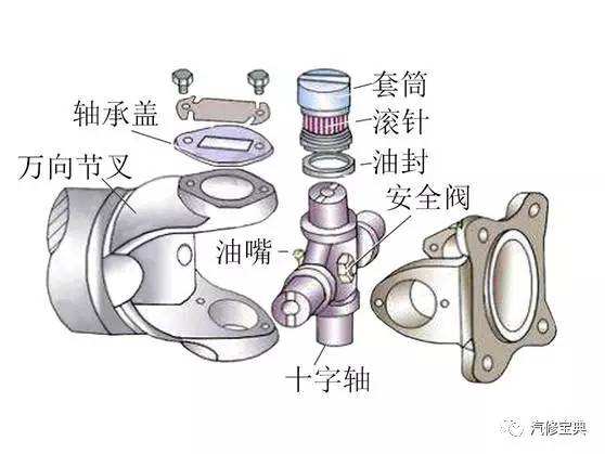 球笼式万向节的作用与结构