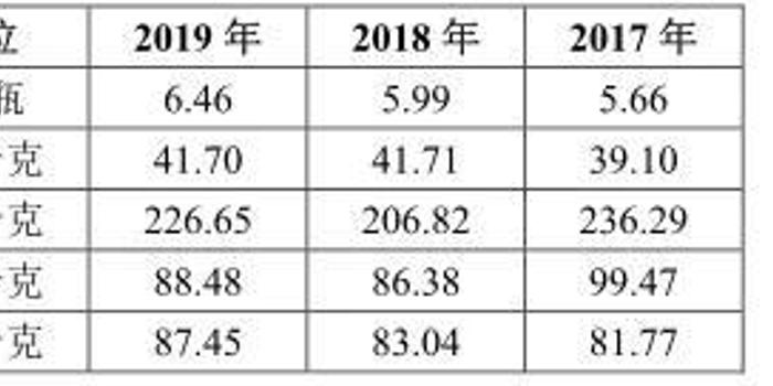 2025年1月 第41页