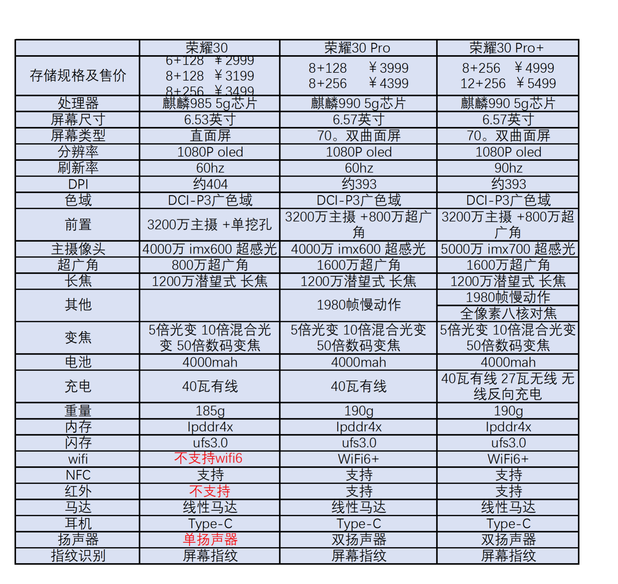 电子回单箱产品功能包括