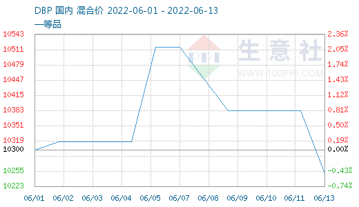 防雷检测频率