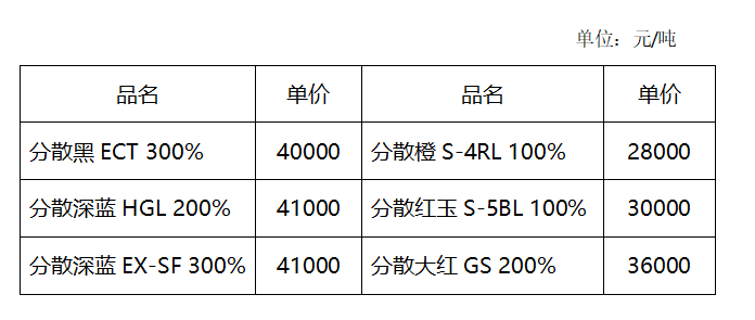 分散燃料价格,分散燃料价格，实践验证解释定义与安卓系统的影响,理论分析解析说明_定制版43.728