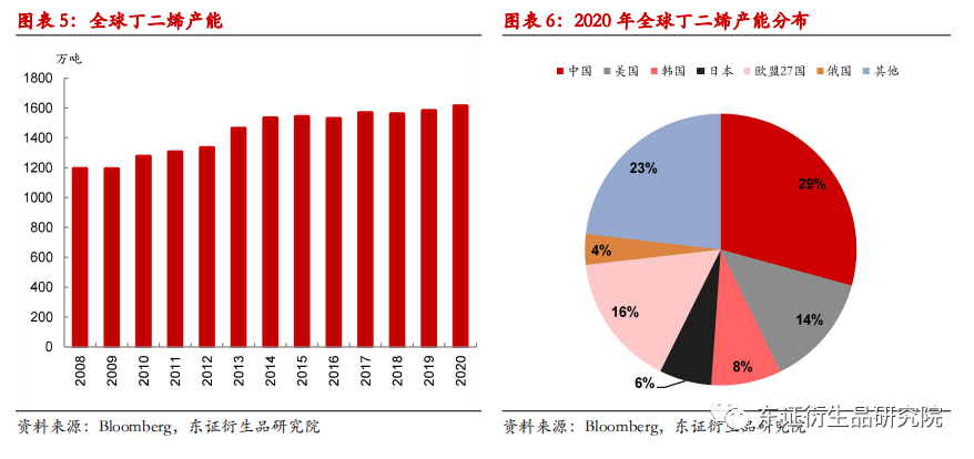 合成橡胶和eva哪种好