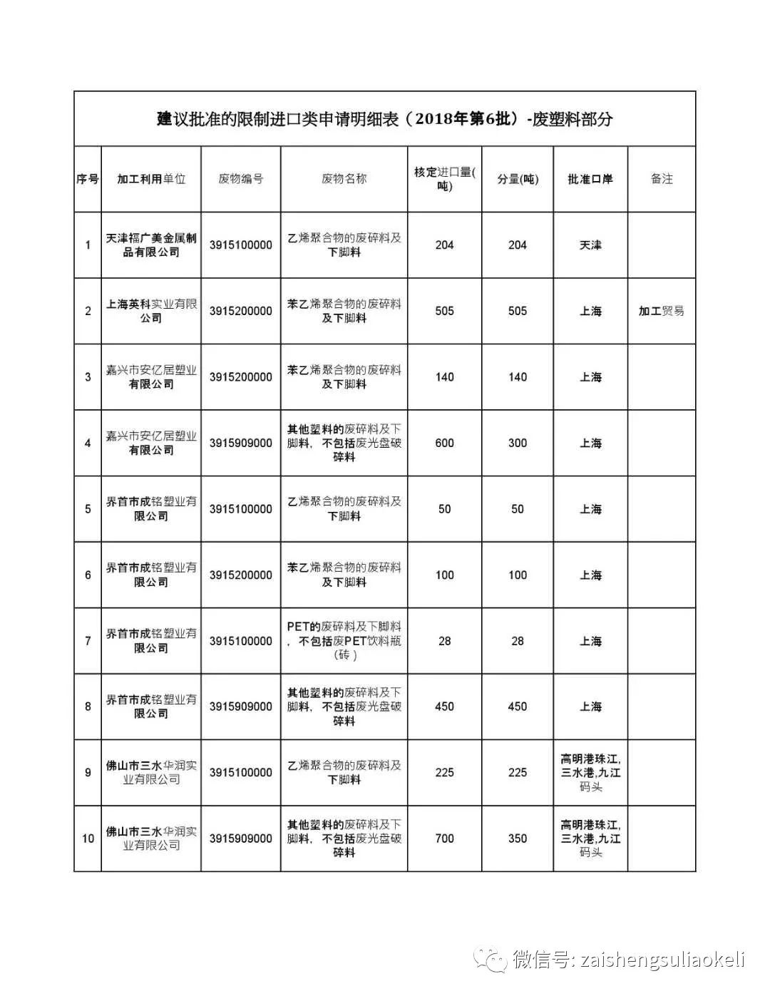 塑料厂防火等级