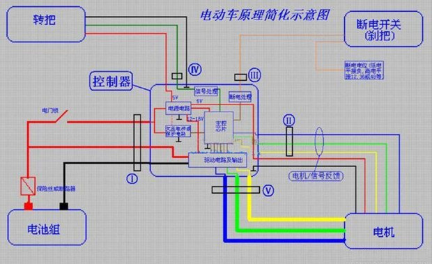 电车控制器电门锁线怎样接线