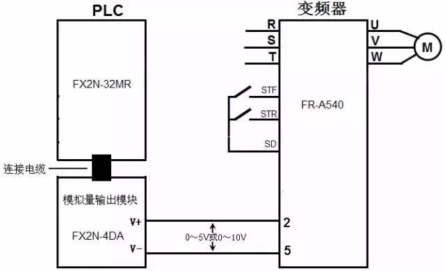 变频器水晶头接线方法