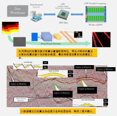 土地与油气工程人工智能研究