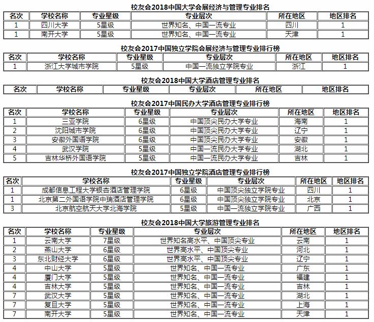 旅游类专科大学排名,旅游类专科大学排名动态解读说明,全面分析说明_Linux51.25.11