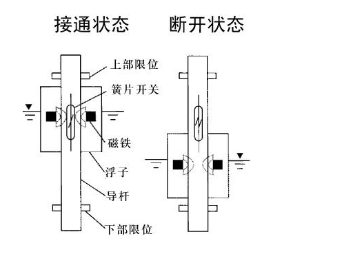 行程开关与云台原理一样吗