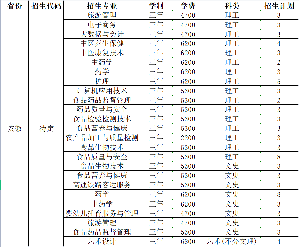 江苏食品药品职业技术学院单招要求