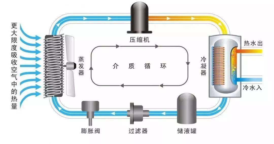 压缩机滤清器在哪里