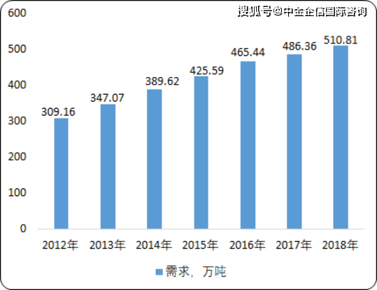 pla非织造布