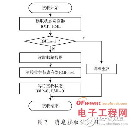 手机屏蔽仪的原理