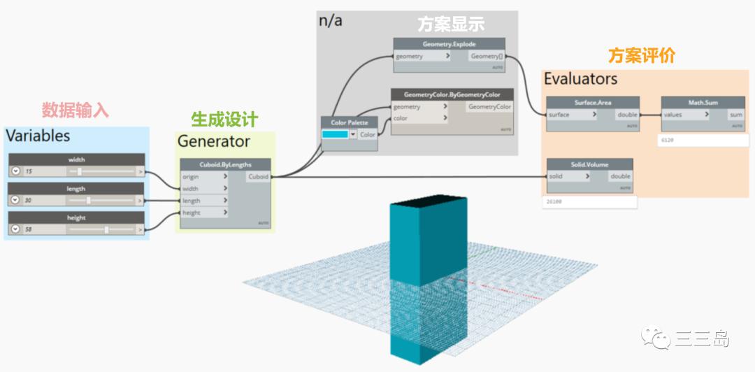 采样器如何使用